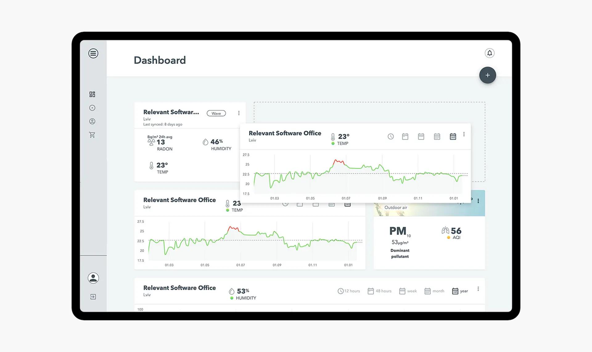 Environmental charts thumbnail